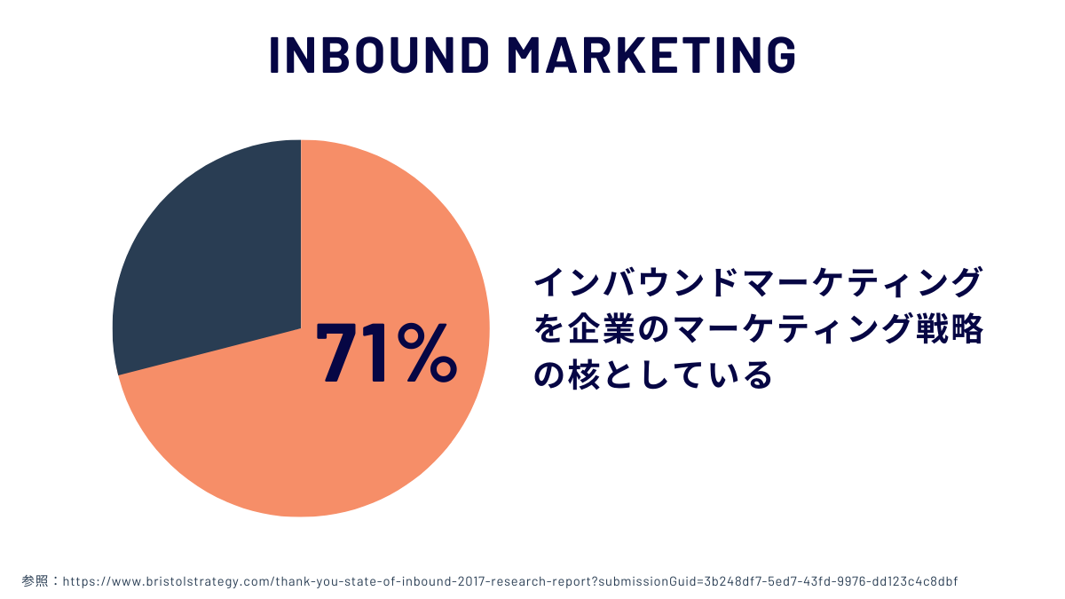 HubSpot Marketing Hubとは？インバウンドマーケティングを実現するMarketing Hubの機能や価格、事例について解説